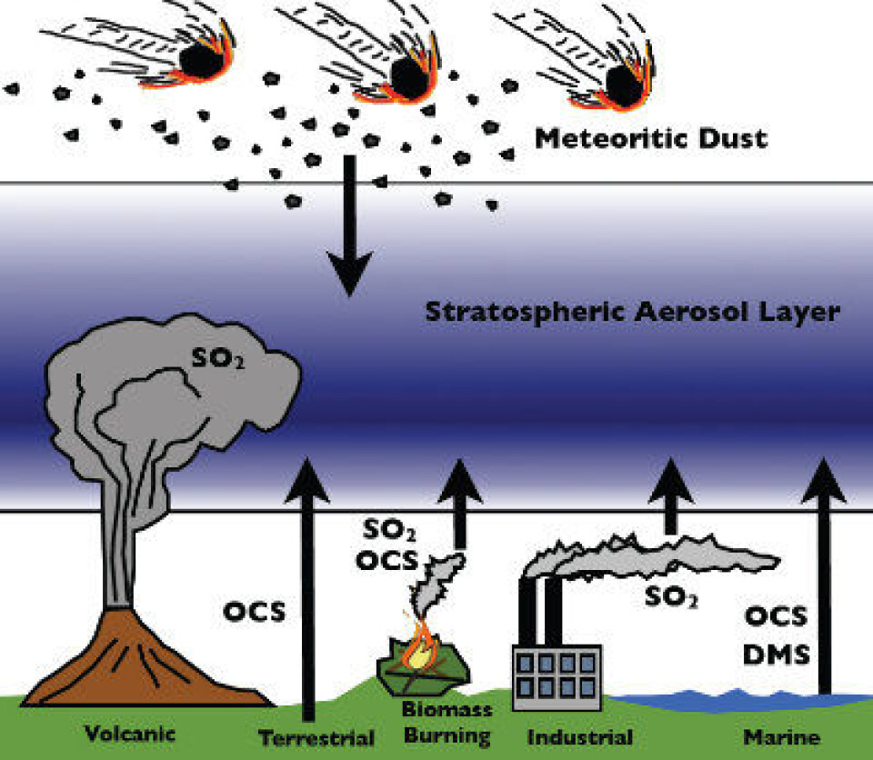 Vi begynner, sakte men sikkert, å forstå mer om aerosolene i stratosfæren. Det lover godt for IPCC5. (Bilde: NOAA) (Foto: NOAA)