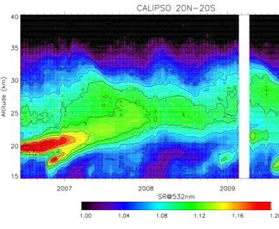 Lasermålinger gjort i stratosfæren over tropene ( /- 20 breddegrader) fra satellitten CALIPSO. Helt til venstre ses aerosoler fra vulkanutbruddet på den karibiske øya Montserrat i mai 2006. Et utbrudd fra Papua New Guinea i oktober 2006 nådde også opp i stratosfæren. (NASA/CNES/LATMOS) (Foto: NASA/CNES/LATMOS)