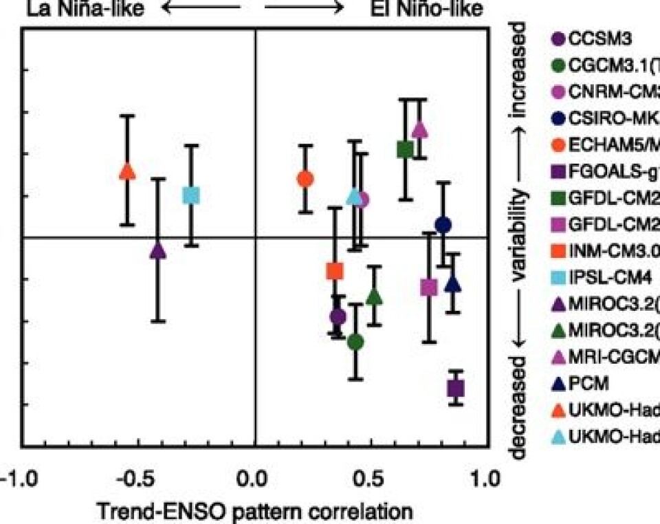 Figur 10-16-1 i hovedrapporten fra IPCC4. Leserne kan gruble litt over hvor lenge man må observere for å kunne verifisere eller falsifisere den, gitt at det finnes multi-dekadiske svingninger i Stillehavet ... (Foto: (Fra IPCC4))