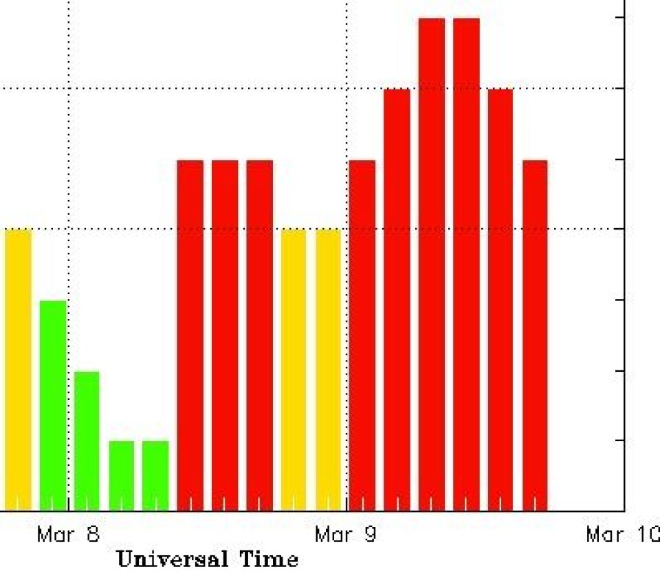 Indeksen for geomagnetisk storm lyste rødt mesteparten av dagen, og toppet seg på nivå G3 slik NOAA hadde varslet. (Foto: (NOAA))