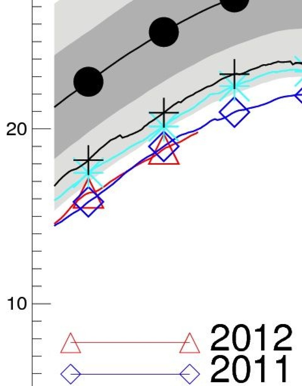 Estimert sjøis-volum i 2012 i Arktis ligger foreløpig helt likt med fjorårets verdier. (Foto: (PSC, Univ of Washington))