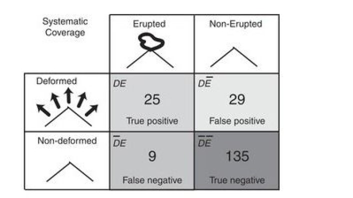 Kan man varsle vulkanutbrudd fra satellittbilder? Ikke alltid, men det hjelper med radarsatellittmålinger. (Foto: (Biggs et al., Nature Communications, 2014)) Kan man varsle vulkanutbrudd fra satellittbilder? Ikke alltid, men det hjelper med radarsatellittmålinger. (Foto: (Biggs et al., Nature Communications, 2014))