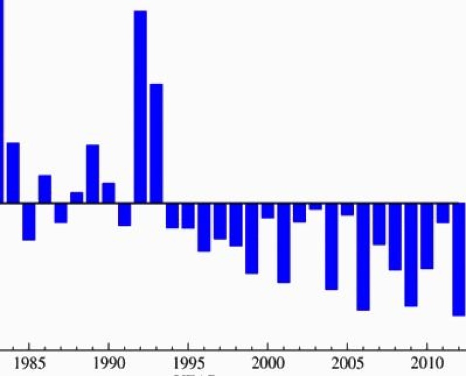 Det ble en rekordkald februar i stratosfæren. Og i noen grad er nok det menneskers verk. (Foto: (Data: RSS. Grafikk: NOAA))