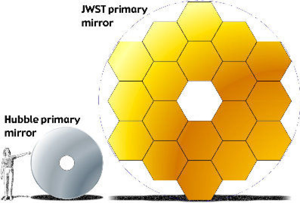 JWST er gigantisk. Primærspeilet fra gode gamle Hubble blekner i sammenlikning. (NASA)