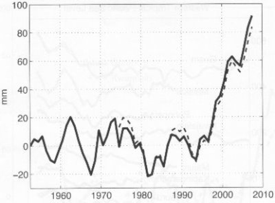 Midlere havnivå vest i Stillehavet, basert på tidevannsmålinger i området. Noe dramatisk skjedde der på 1990-tallet. (Foto: (Fra Merrifield 2011 i Journal of Climate))