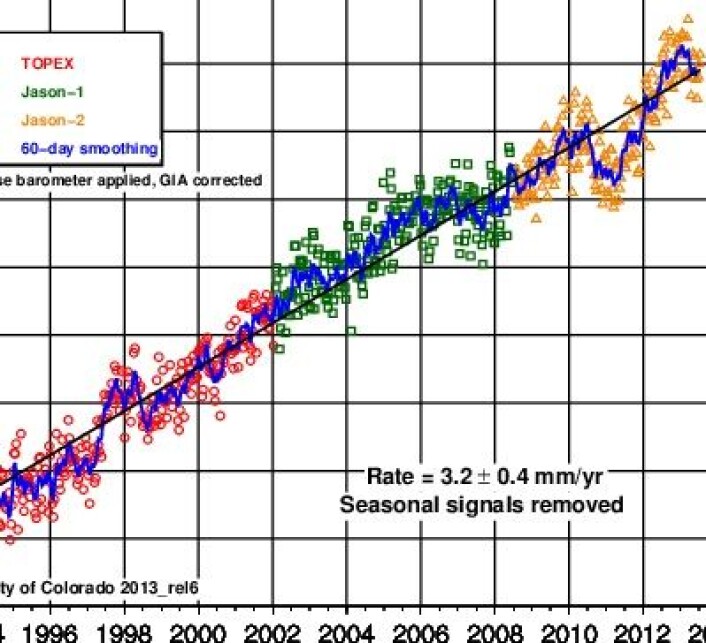 Globalt havnivå, målt fra satellitt. (Foto: (University of Colorado)) Globalt havnivå, målt fra satellitt. (Foto: (University of Colorado))