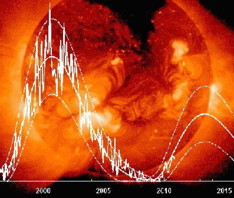NASAs nyeste prognose for den nye solflekksyklusen. (Hathaway/NASA/MSFC)