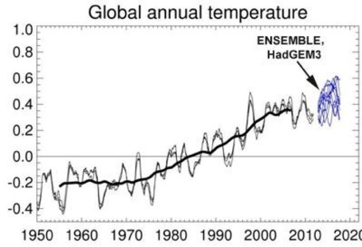 Global temperaturprognose for de nærmeste årene, produsert i England nylig. (Foto: (UK Met Office)) Global temperaturprognose for de nærmeste årene, produsert i England nylig. (Foto: (UK Met Office))