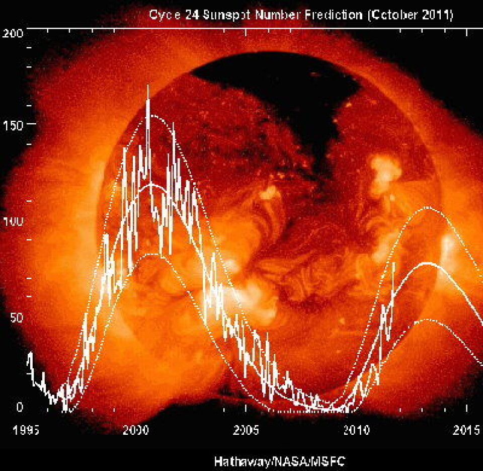 Sola har vært ganske aktiv i det siste. Og solflekkmaksimum kan nå forventes i april 2013. (Foto: (Hathaway / NASA Marshall Space Flight Center))