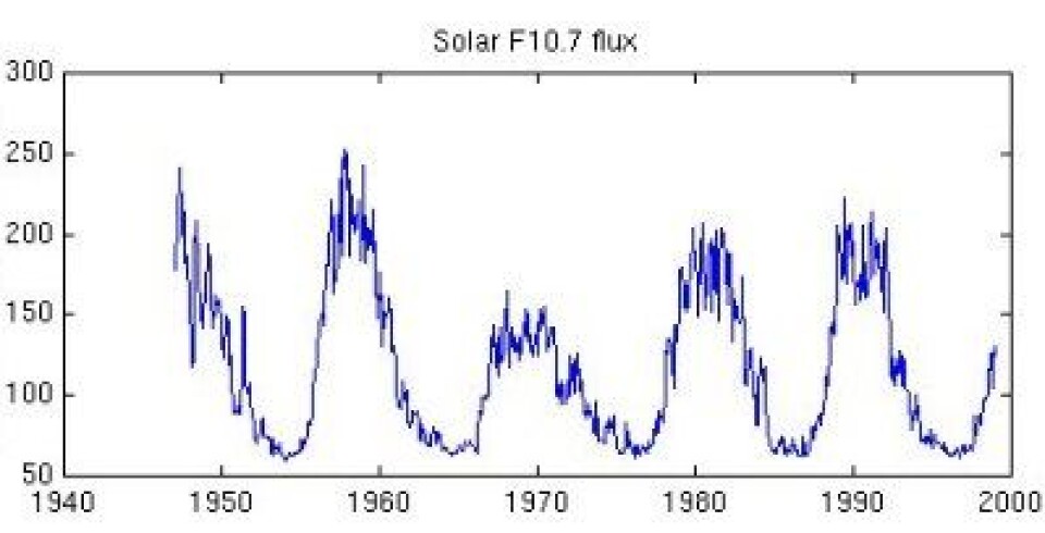 Målingene av F10.7 går langt tilbake i tid. Pussig at max-verdien var såpass lav rundt 1970, forresten ... (Foto: (Space Physics Oulu) (NB: Merk at y-aksen i denne figuren ikke starter på null).)