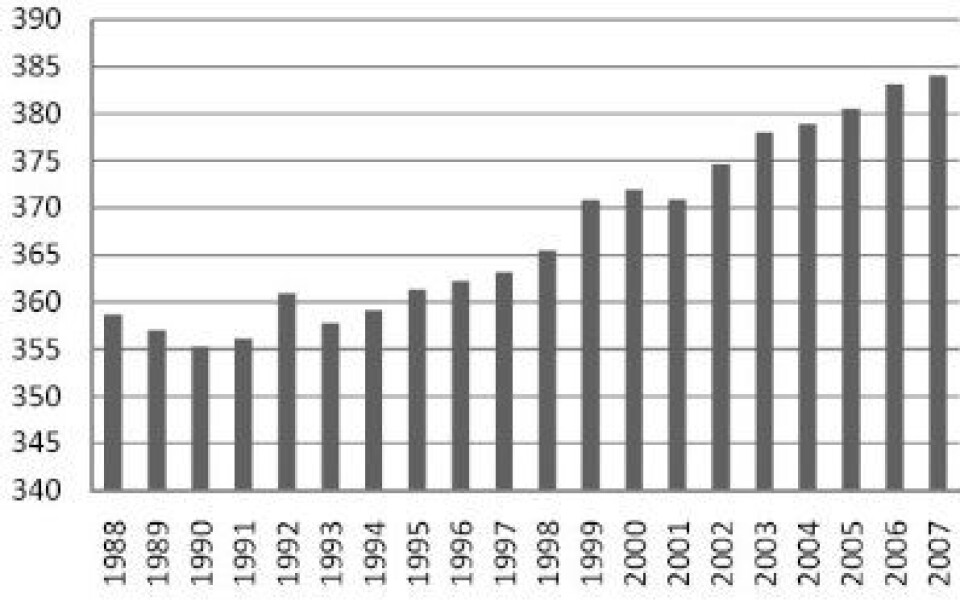 CO2-målinger fra Svalbard (Stockholms Universitet).