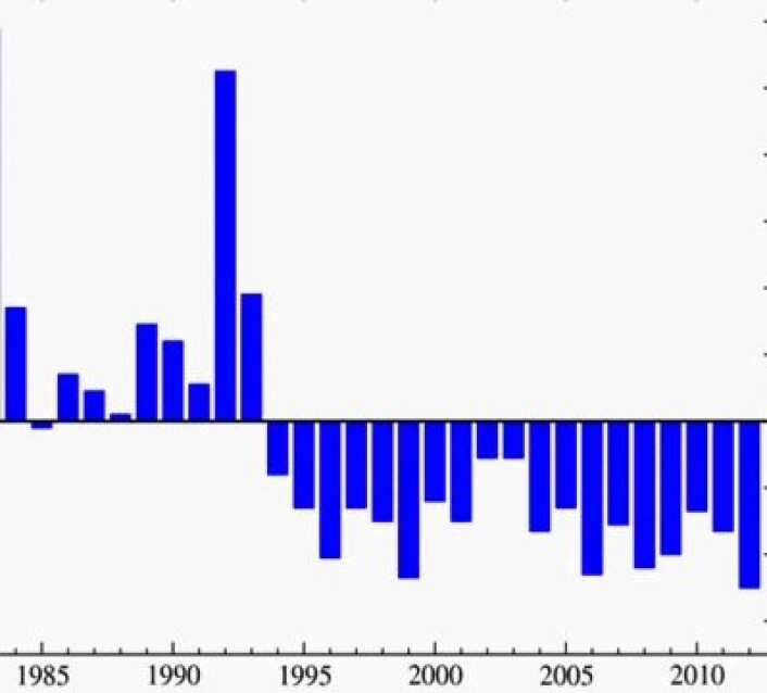 2012 er fortsatt det kaldeste året så langt i stratosfæren. Her er satellitt-tallene fra UAH etter fem måneder. (Foto: (Data: UAH. Grafikk: NOAA)) 2012 er fortsatt det kaldeste året så langt i stratosfæren. Her er satellitt-tallene fra UAH etter fem måneder. (Foto: (Data: UAH. Grafikk: NOAA))
