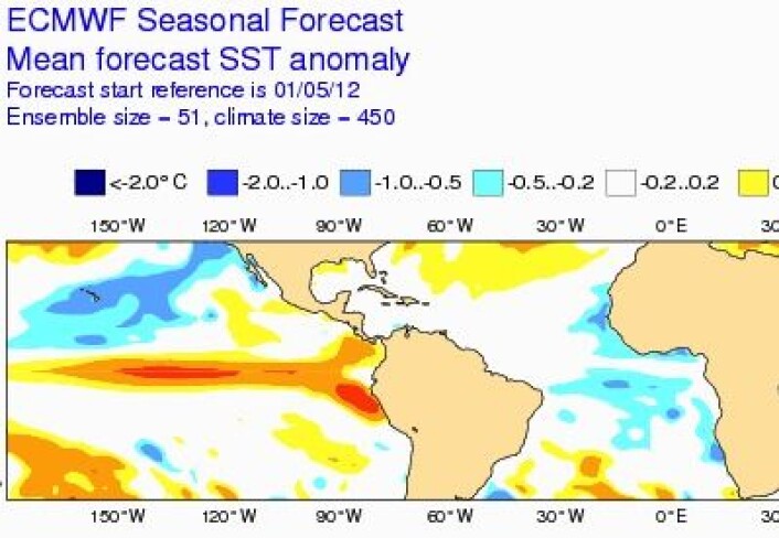 Prognosen for JJA, ifølge regnemaskinene ved ECMWF. (Foto: (ECMWF)) Prognosen for JJA, ifølge regnemaskinene ved ECMWF. (Foto: (ECMWF))