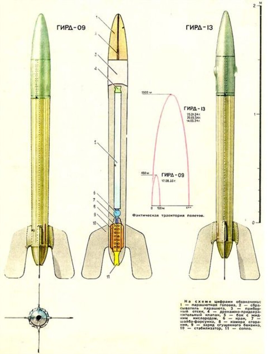 GIRD-09