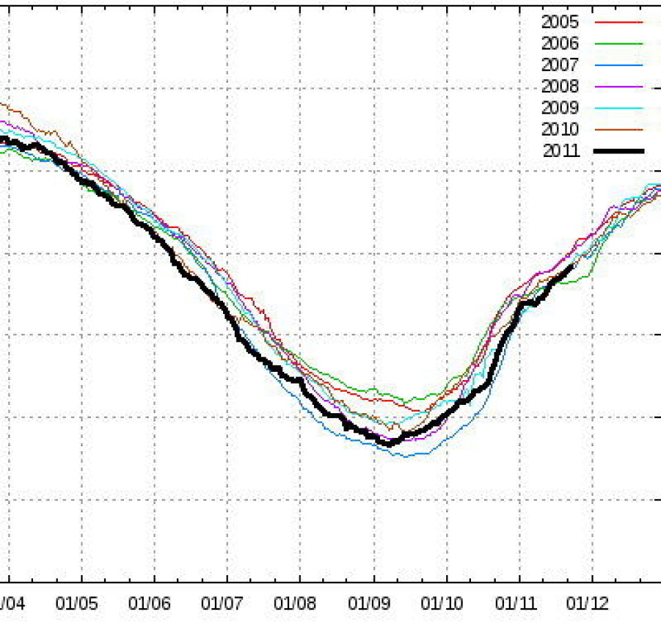Statistikk for isdekket i Arktis etter at OSISAF-samarbeidet i EUMETSAT ble etablert. (Foto: (DMI))