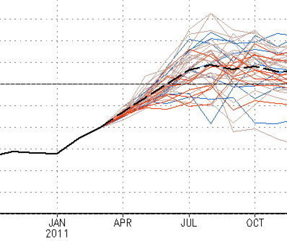 Sjøtemperaturen i Stillehavet er på vei opp etter La Nina. Her er progonsen fra de siste modellkjøringene for det sentrale Stillehavet. (NOAA)