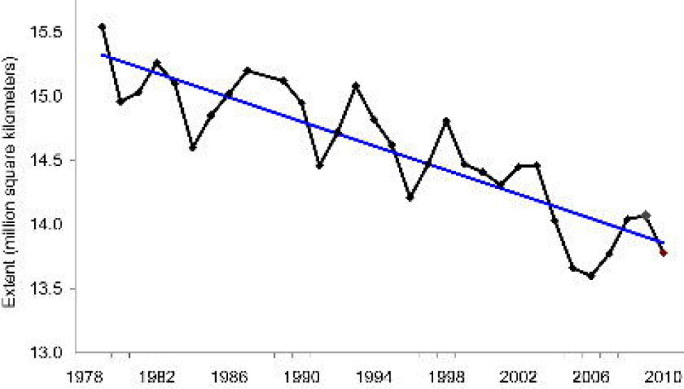 Januar-målingene fra satellitt bekreftet den fallende trenden for sjøis i Arktis. Kommer det en rekord i februar eller mars? (National Snow and Ice Data Centre, NOAA).