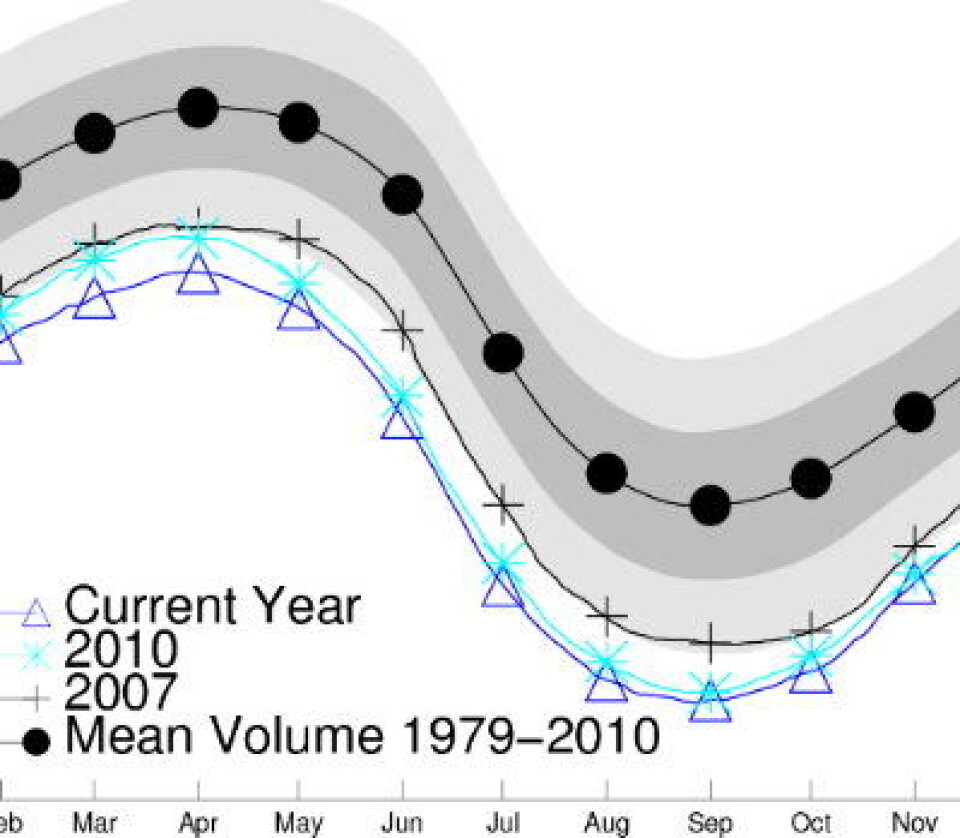 Estimat for sjøisens volum i Arktis. 2011 holder fortsatt teten, sett nedenfra. (Foto: (Polar Science Center, Univ Washington))