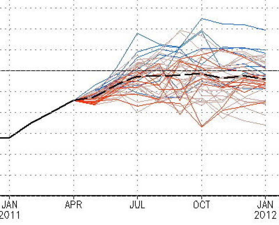 Farvel til La Nina. Målingene og modellene blir stadig sikrere på at Stillehavet nå vender tilbake til 'nøytral' ENSO-tilstand. (NOAA)