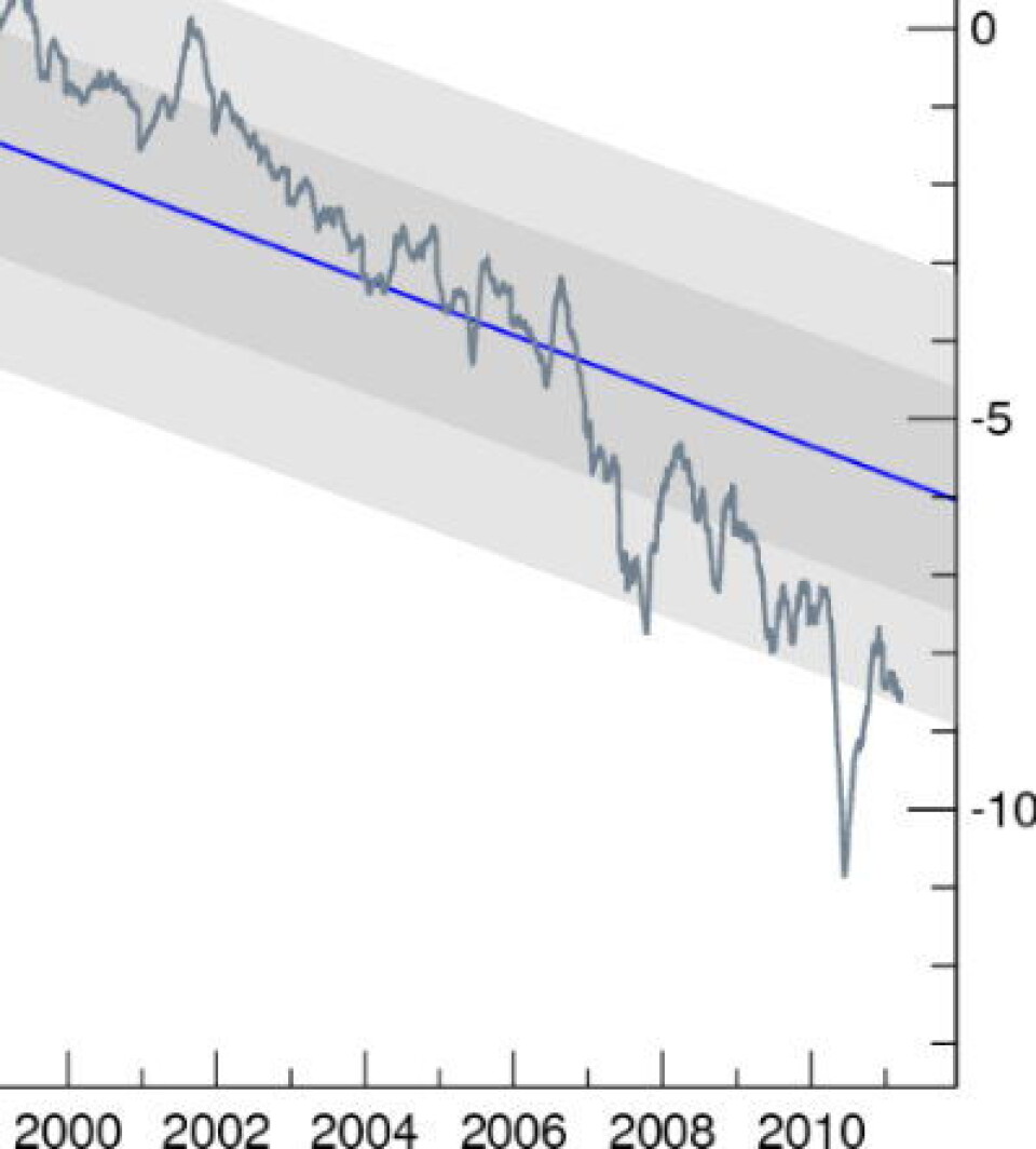 Sannsynligvis det beste estimatet vi har i dag for endringene av sjøis-volumet i Arktis. Det er opp til hver enkelt leser å spå om veien videre. (Polar Science Center, Univ Washington)