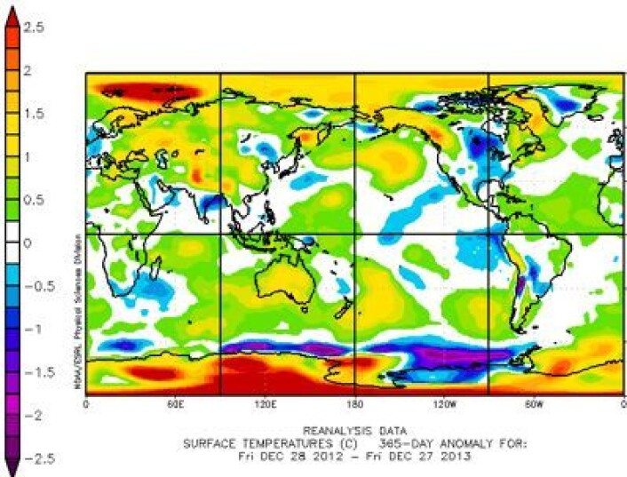 Global reanalyse av temperatur (avvik fra normalen) for de siste 365 døgn (t.o.m. 27 des.). Nord-østre Barentshavet og Sydpolen ser ut til å toppe årets varmeliste. (Foto: (NOAA)) Global reanalyse av temperatur (avvik fra normalen) for de siste 365 døgn (t.o.m. 27 des.). Nord-østre Barentshavet og Sydpolen ser ut til å toppe årets varmeliste. (Foto: (NOAA))