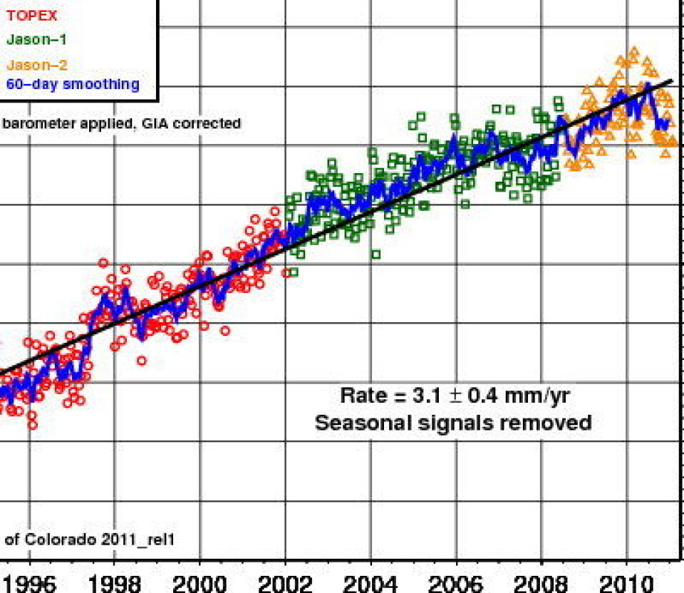 Nyeste nytt om havnivåstigningen, målt med satellittene Topex/Poseidon, Jason-1 og Jason-2. (University of Colorado)