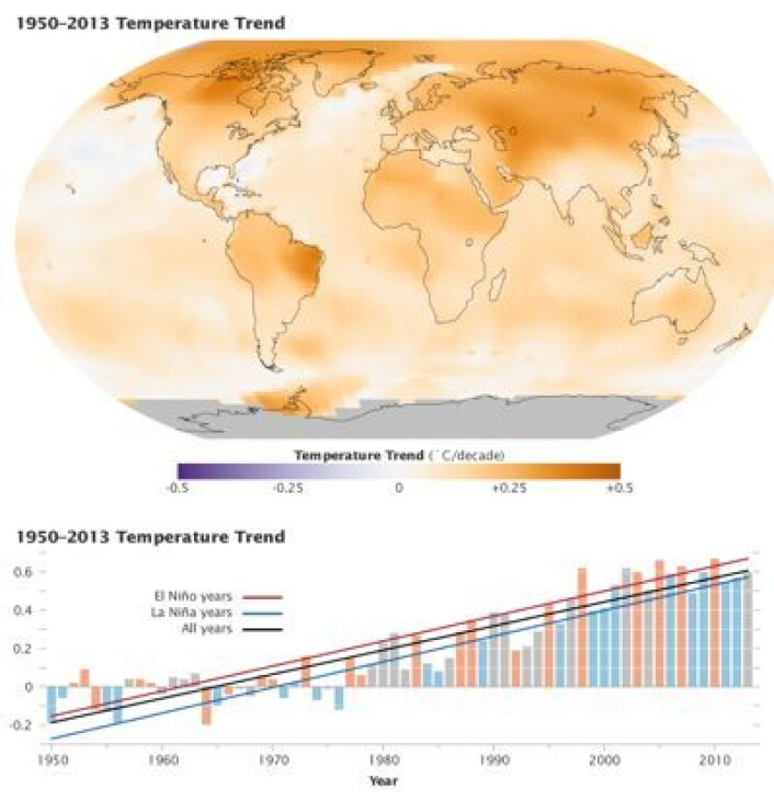 Oppover går det. Her er NASAs temperatur-trender 1950 - 2013. (Foto: (NASA)) Oppover går det. Her er NASAs temperatur-trender 1950 - 2013. (Foto: (NASA))
