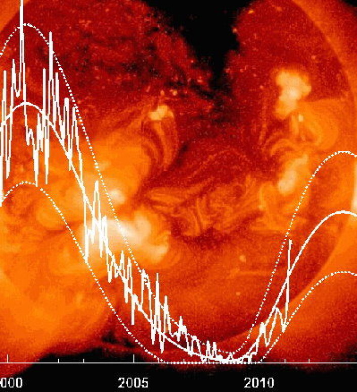 Oppdatert statistikk og prognose for antall solflekker. (Hathaway, NASA Marshall Space Flight Center). Oppdatert statistikk og prognose for antall solflekker. (Hathaway, NASA Marshall Space Flight Center).