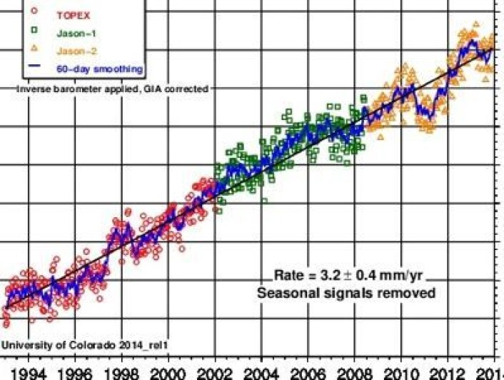 Havnivåstigningen målt med altimetersatellitter, oppdatert ved utløpet av 2013. (Foto: (University of Colorado)) Havnivåstigningen målt med altimetersatellitter, oppdatert ved utløpet av 2013. (Foto: (University of Colorado))