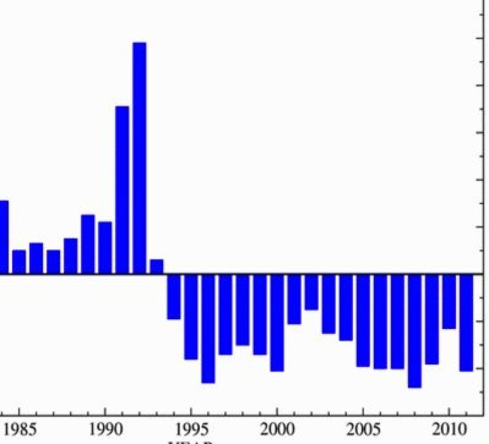 2011 ble et ganske kaldt år i stratosfæren, men de har vi hatt flere av. CO2-utslippene skal gi nedkjøling der, mens reparasjon av ozon-laget skal gi oppvarming. Årets kamp endte uavgjort. (Foto: (NOAA / UAH))