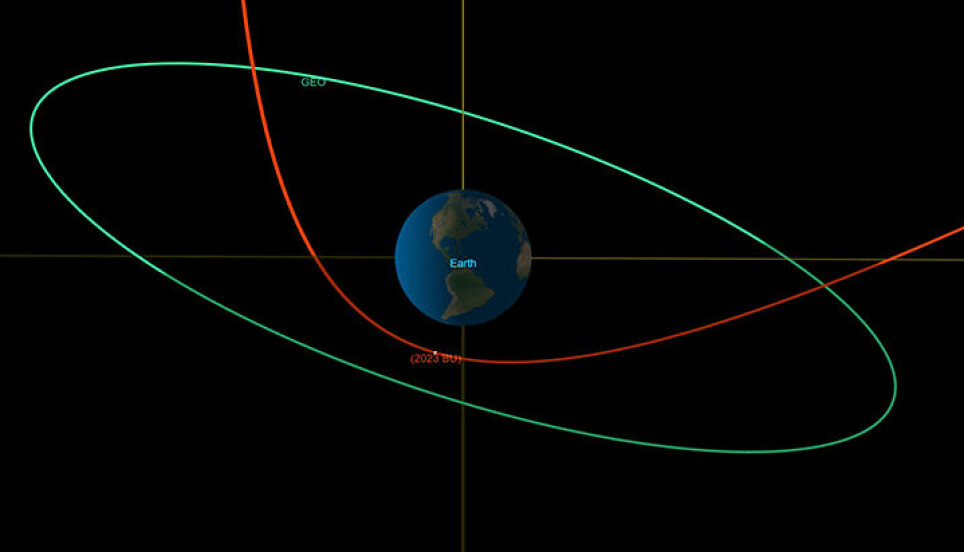 Grafikken viser asteroidens bane (rød strek). På det nærmeste kommer den til å være langt innenfor mange av satellittene som gåri bane rundt jorda (grønn sirkel).