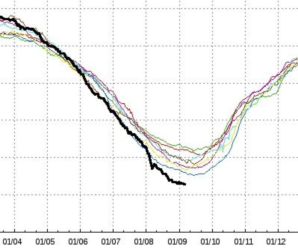 Vi nærmer oss bunnen for isutbredelsen i Arktis i år. Her er den dansk/norske kurven oppdatert pr fredag 7 sept. (Foto: (DMI, basert på EUMETSAT osisaf.met.no))