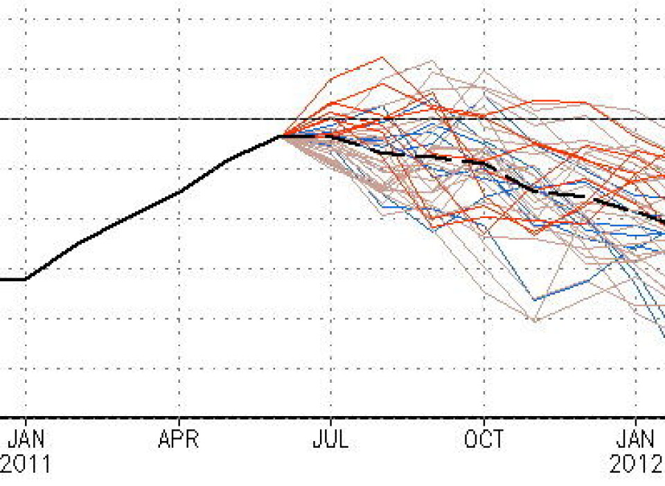 Modellberegninger antyder nå at en ny La Nina kan være på gang i Stillehavet. Vil global temperatur dras nedover vinteren 2011/2012? (NOAA)