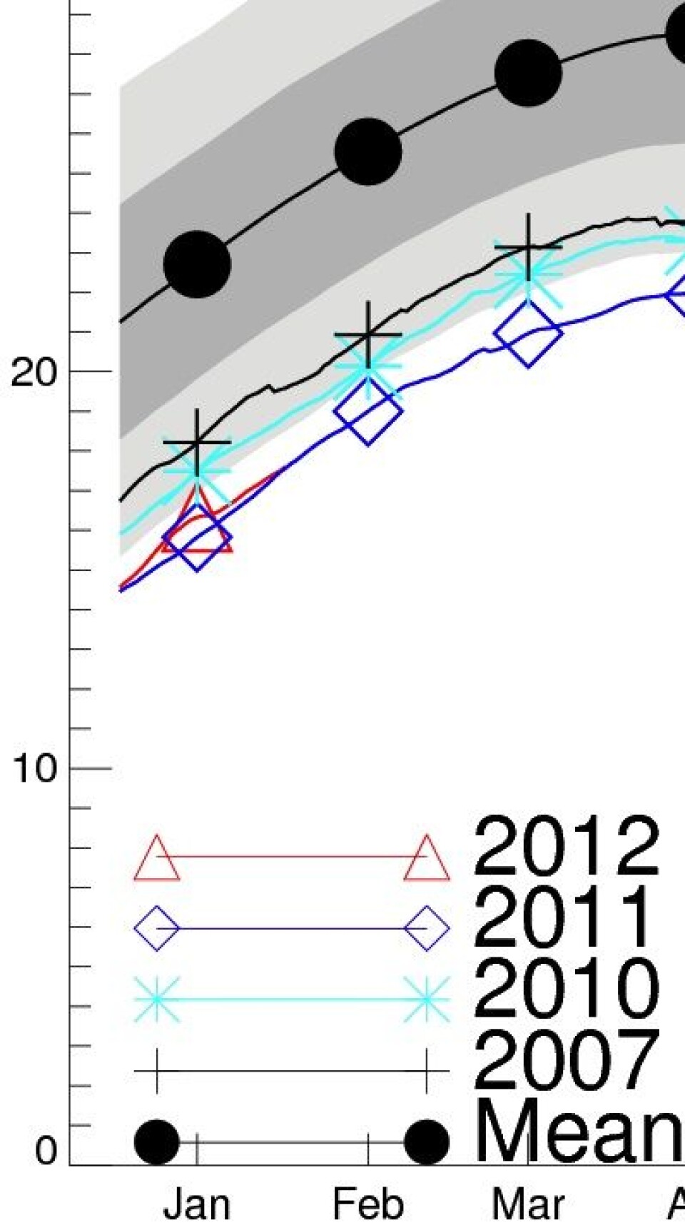 Nytt år og nye sjøis-volum-estimater. Men når det gjelder januar måned, så endte 2011 og 2012 temmelig likt. (Foto: (PSC, Univ of Washington))