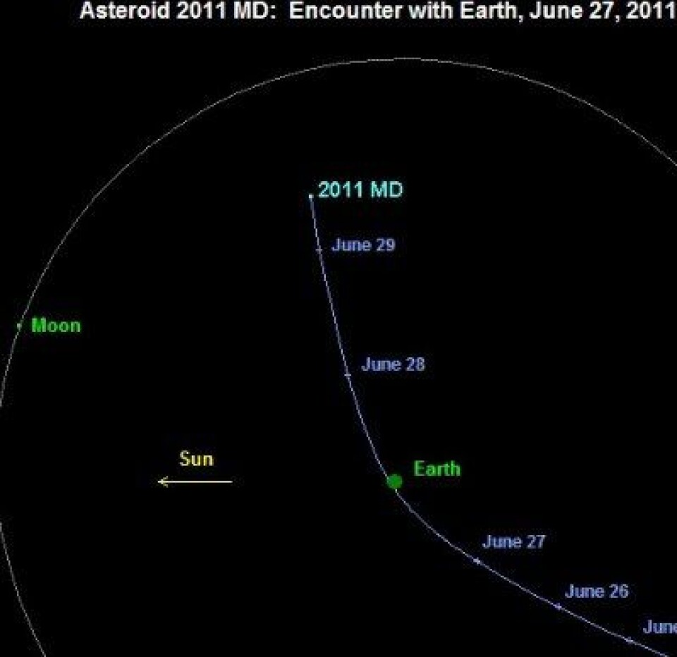 Siste nytt: Den nylig oppdagete asteroiden 2011MD kommer til å suse forbi Jorda mandag i en avstand på bare 12 000 km. Folk flest og CryoSat kan sove trygt. I værste fall knuser asteroiden bare en kommunikasjonssatellitt ... (NASA JPL)