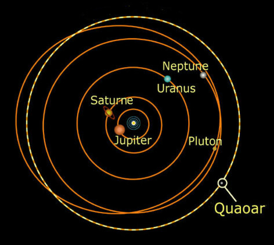 Tegningen viser hvor Quaoar går i bane, utenfor den ytterste planeten, Neptun. Steinplanetene Merkur, Venus, jorda og Mars ligger helt innerst mot sola, og synes ikke på tegningen.