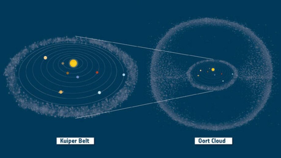 Her ser vi solsystemet med både Kuiperbeltet og Oort-skyen, der mange kometer befinner seg.