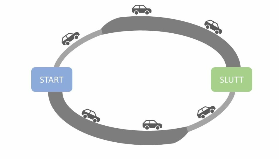 I første del av Braess' eksempel kan man velge mellom to ruter. Begge rutene består av to forskjellige veier. Å kjøre på de mørkegrå veiene tar like lang tid uavhengig av trafikken. Å kjøre på de lysegrå veiene tar derimot kort tid når det er få bilister og lengre tid når det er mange.