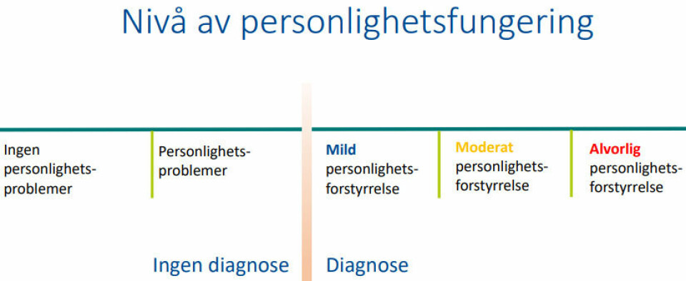 Illustrasjonen over viser hvordan personlighetsfungering blir delt opp i ICD-11.