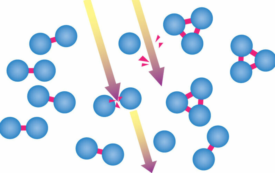 Ultrafiolette stråler fra sola kan være kraftige nok til å splitte oksygenmolekyler (O2) opp i enslige oksygenatomer. De oksygenatomene (O) vil så slå seg sammen med et oksygenmolekyl (O2) og danne ozon (O3).