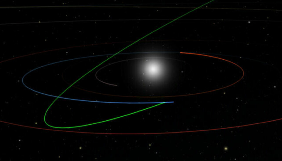 Den grønne linjen viser den nyoppdagede asteroidens bane. Den blå linjen er jordens bane.