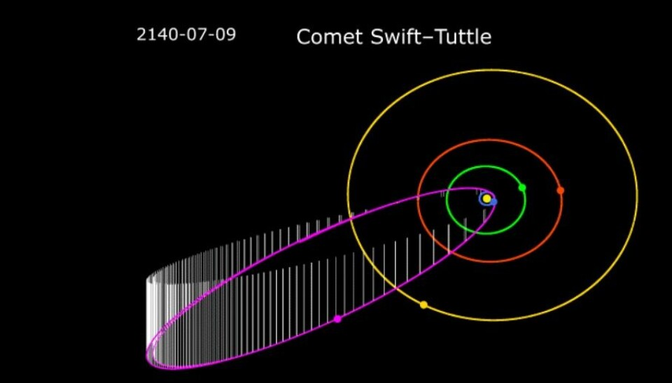 Banen til kometen. Den gule planetbanen er Uranus, så kometen går langt utenfor de ytterste planetenes bane.