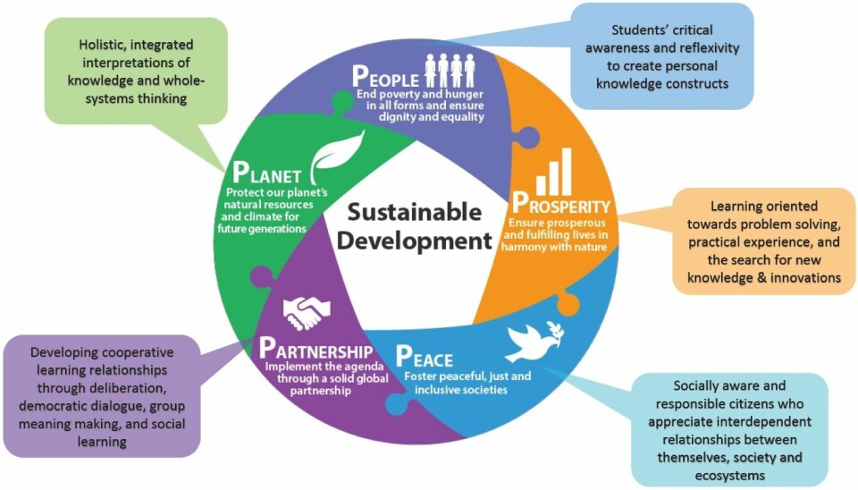 UBU gir et rammeverk for utdanning som fremmer fem sentrale elementer – de såkalte ‘5 Ps’ – i FNs bærekraftsagenda med de 17 bærekraftsmålene