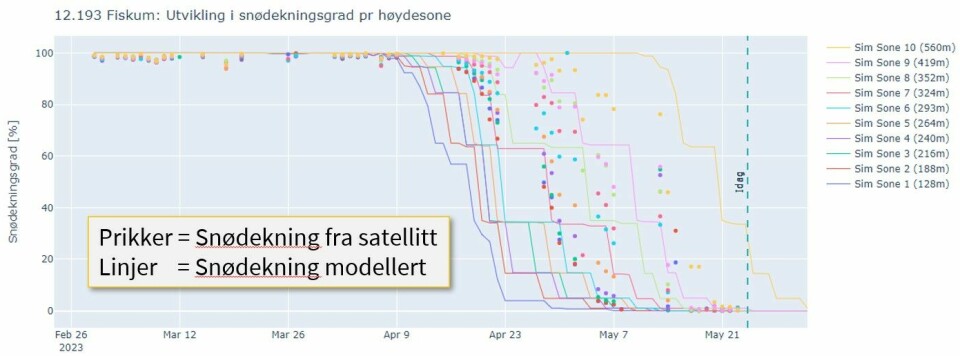 Data over snødekning i Norge sett av Sentinel-3 brukes av NVE for å modellere vårflom.