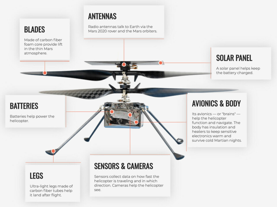 Info-grafikk som viser de forskjellige delene og komponentene til helikopteret. Den kalles en teknologidemo.