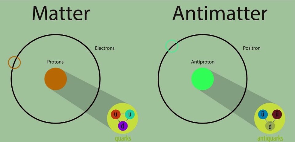 Enkel grafikk som viser et hydrogenatom og et antihydrogenatom ved siden av hverandre.