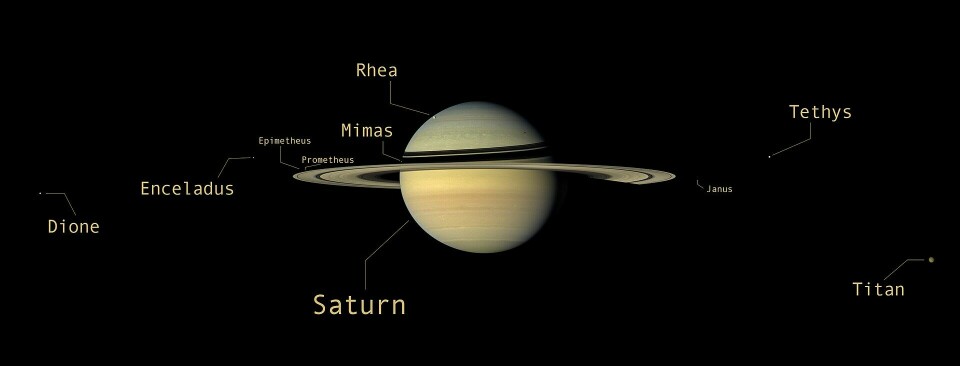 Diagrammet viser Saturns store måner og hvor de er i forhold til den store planeten.