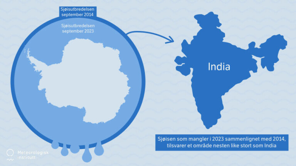 Etter årets vintersesong i Antarktis er det 3,07 millioner km² mindre sjøis enn det var i 2014. Det tilsvarer et areal nesten like stort som India. Arealet til India er 3,29 millioner km².