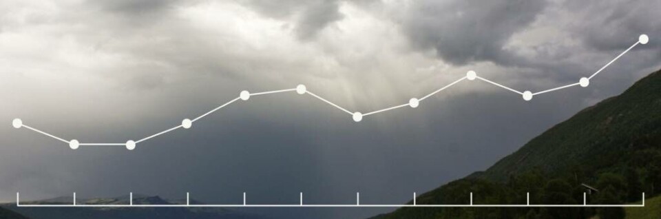 Det er helt naturlig at været ikke er det samme hvert år. For å se trenden i endringene i været må en referanseperiode være over mange år, helst flere tiår.
