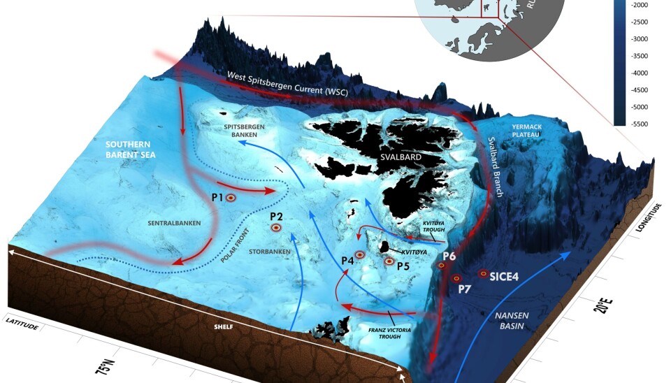 Illustrasjons som viser der Spitsbergenbanken ved Svalbard møter det kalde arktiske vannet fra nord og varmere og saltere vann fra Atlanterhavet.